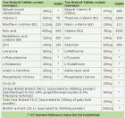 Brain Vit 60 Comprimidos