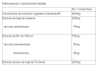 Figurmed Metabol 30 Cápsulas