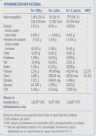 Suero Oral Duocam Sabor Naranja 6 Sobres